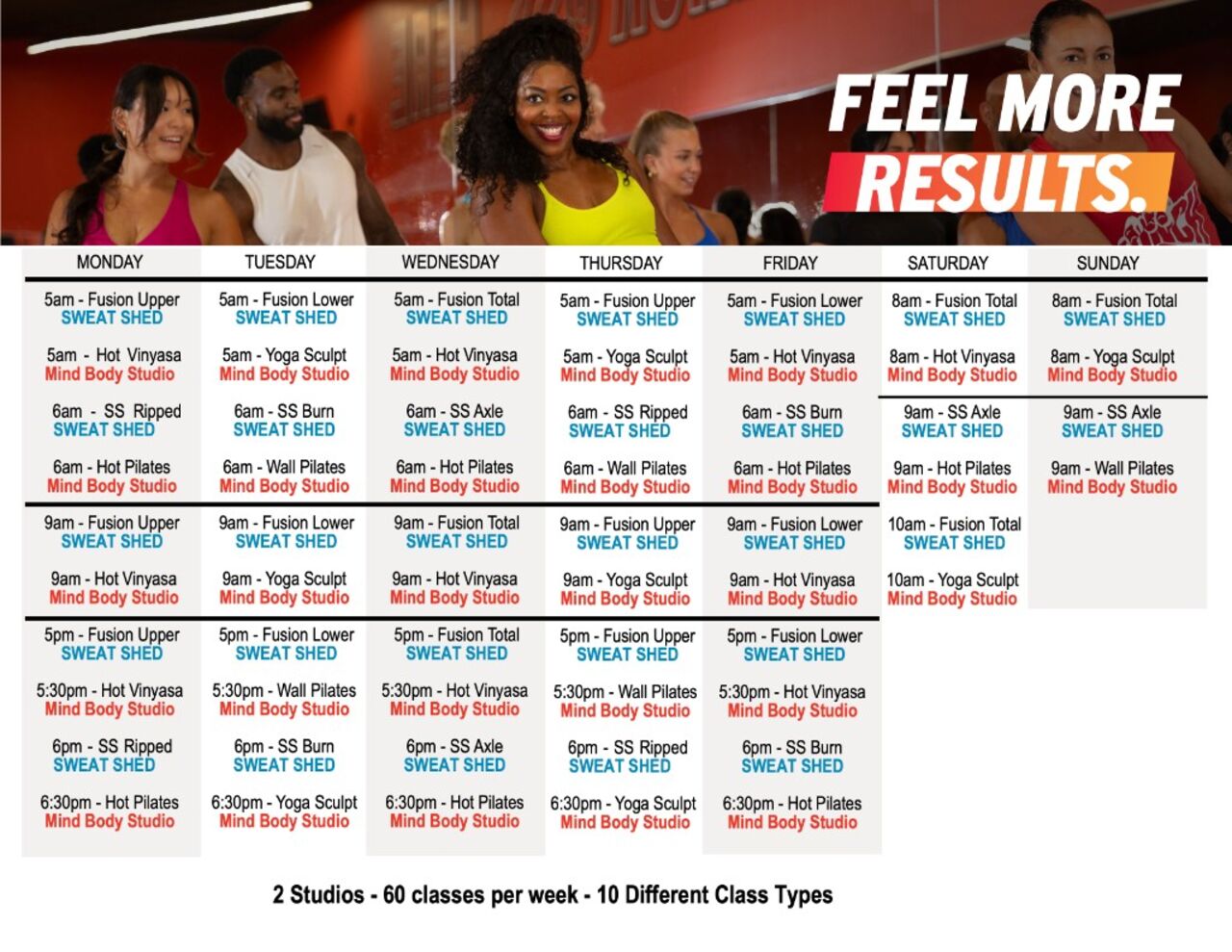 Weekly group fitness class schedule for SWEAT SHED and Mind Body Studio featuring 60 classes per week across 10 class types.